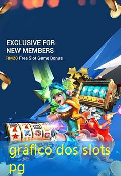 gráfico dos slots pg