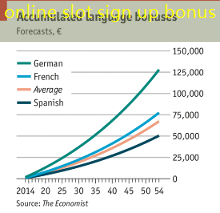 online slot sign up bonus