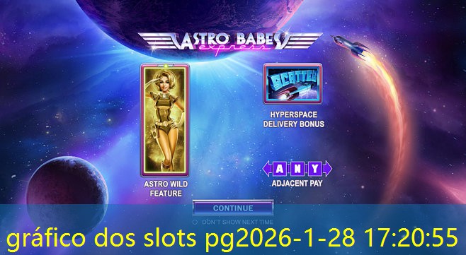 gráfico dos slots pg