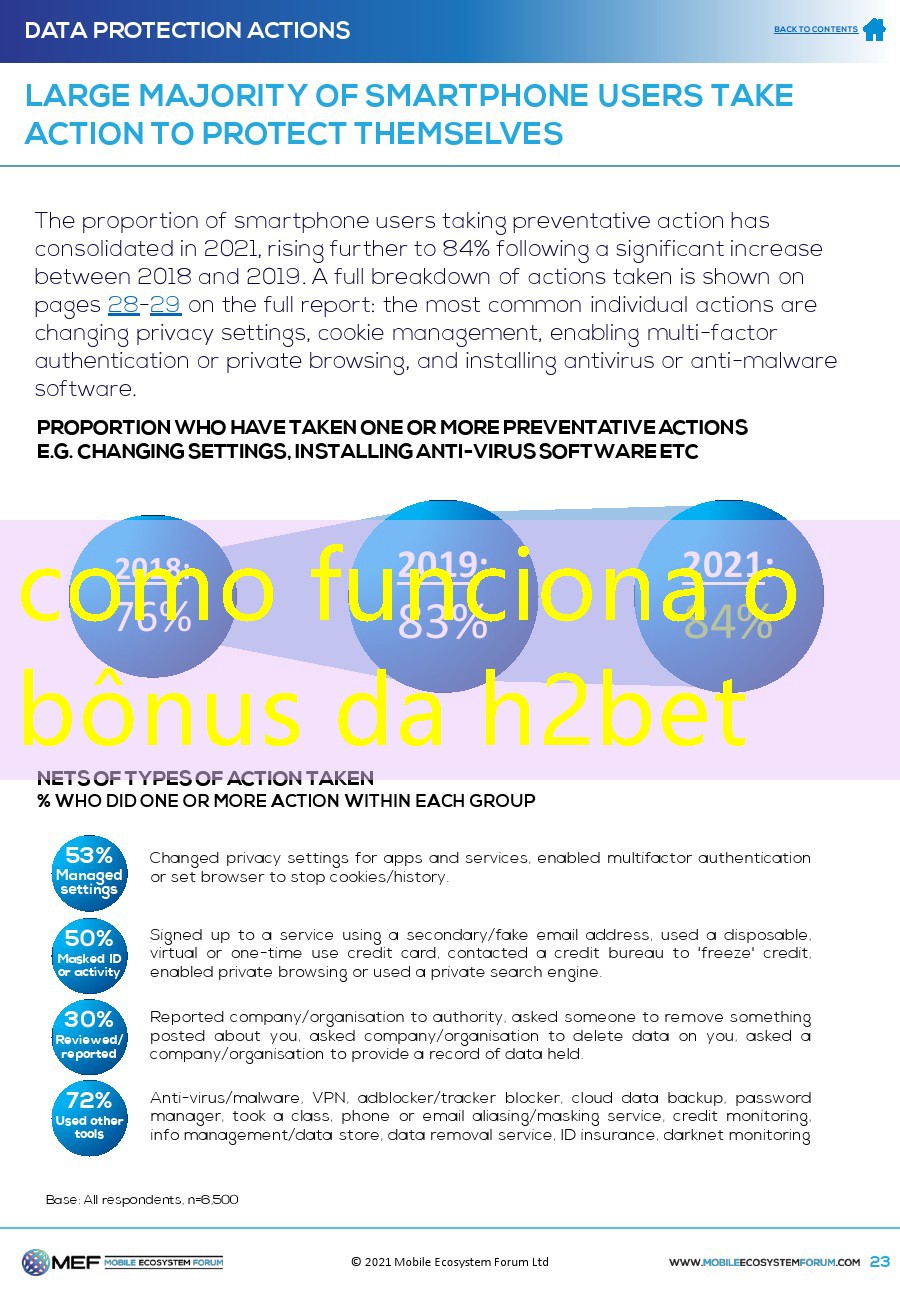 como funciona o bônus da h2bet